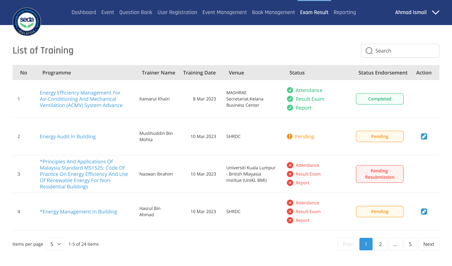 SEDA Exam Result status tracking table